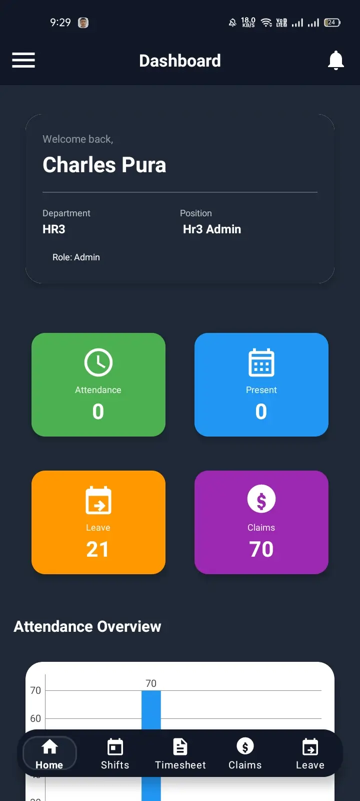 HR3 Dashboard Home